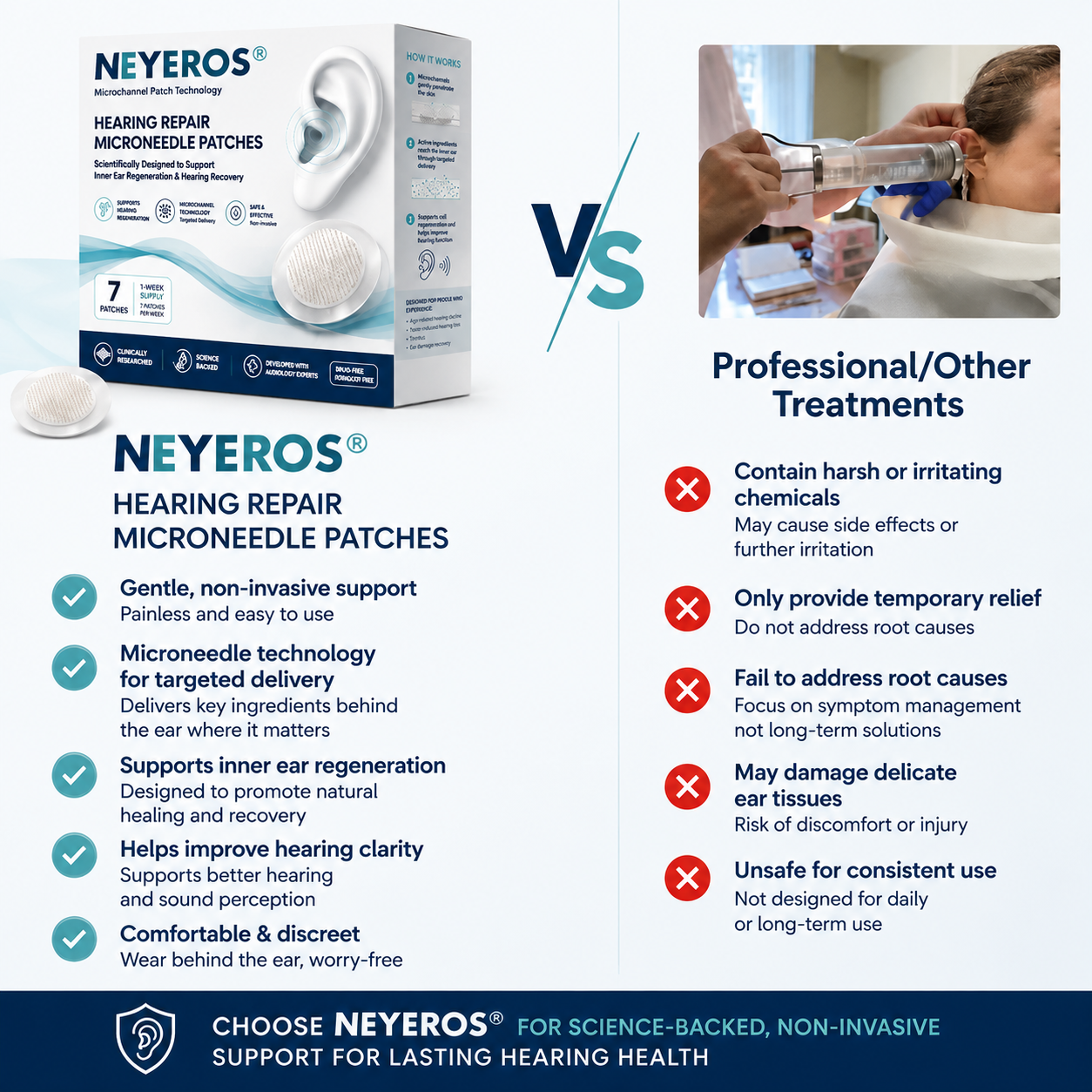 NEYEROS® HEARING REPAIR MICRONEEDLE PATCHES ✅ Targets Hearing Loss, Tinnitus, Ear Infections, Balance Disorders, and Age-Related Ear Degeneration.