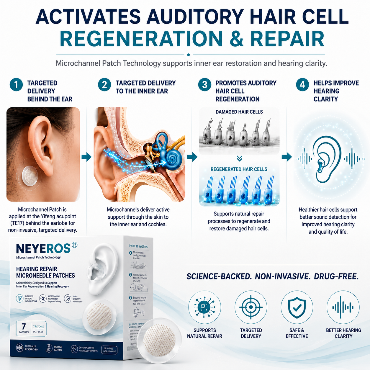 NEYEROS® HEARING REPAIR MICRONEEDLE PATCHES ✅ Targets Hearing Loss, Tinnitus, Ear Infections, Balance Disorders, and Age-Related Ear Degeneration.
