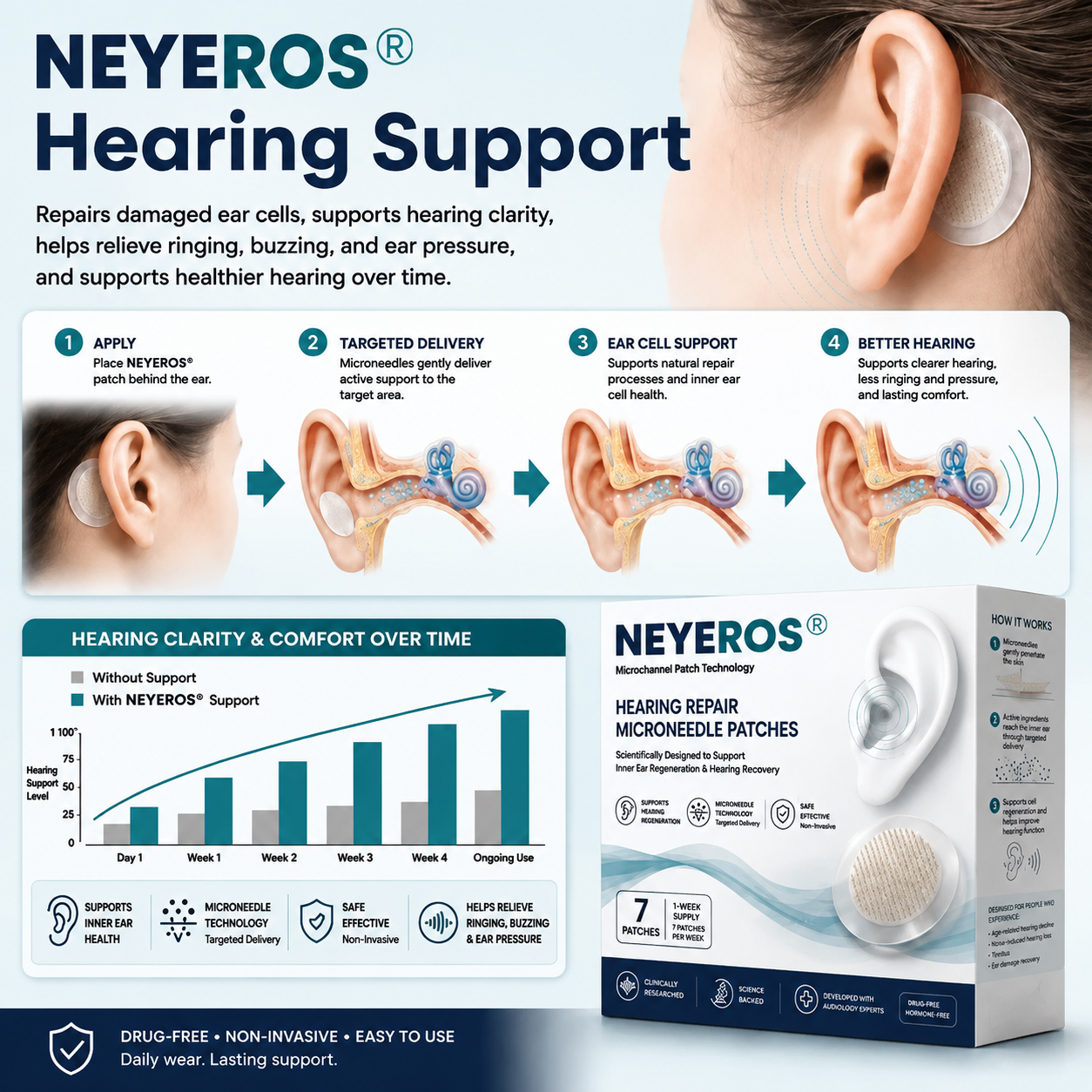 NEYEROS® HEARING REPAIR MICRONEEDLE PATCHES ✅ Targets Hearing Loss, Tinnitus, Ear Infections, Balance Disorders, and Age-Related Ear Degeneration.
