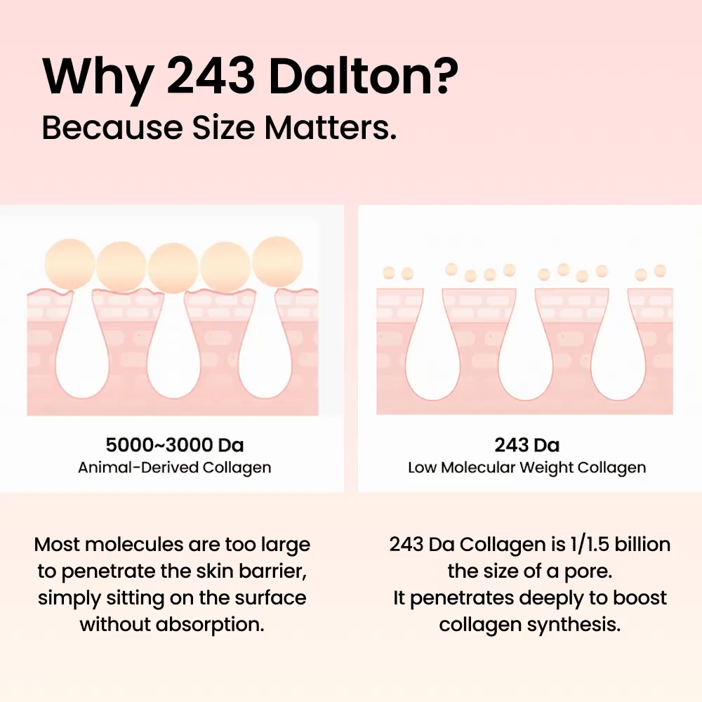 Collagen Mask