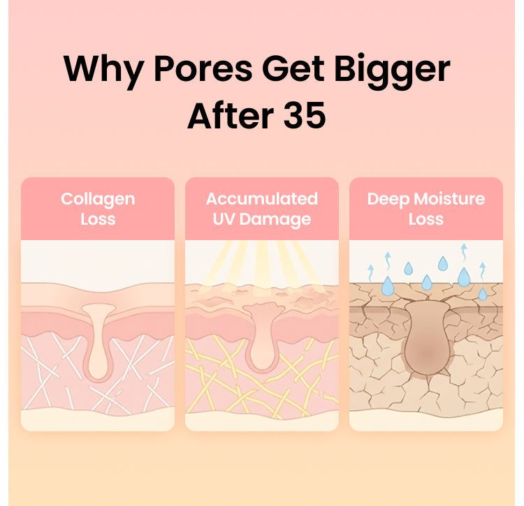 Collagen Mask