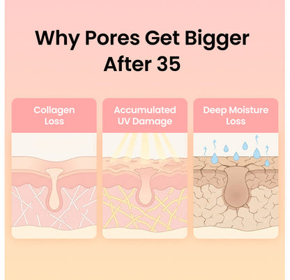 Collagen Mask
