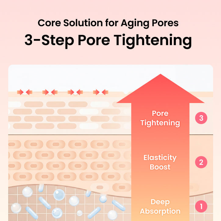 Collagen Mask