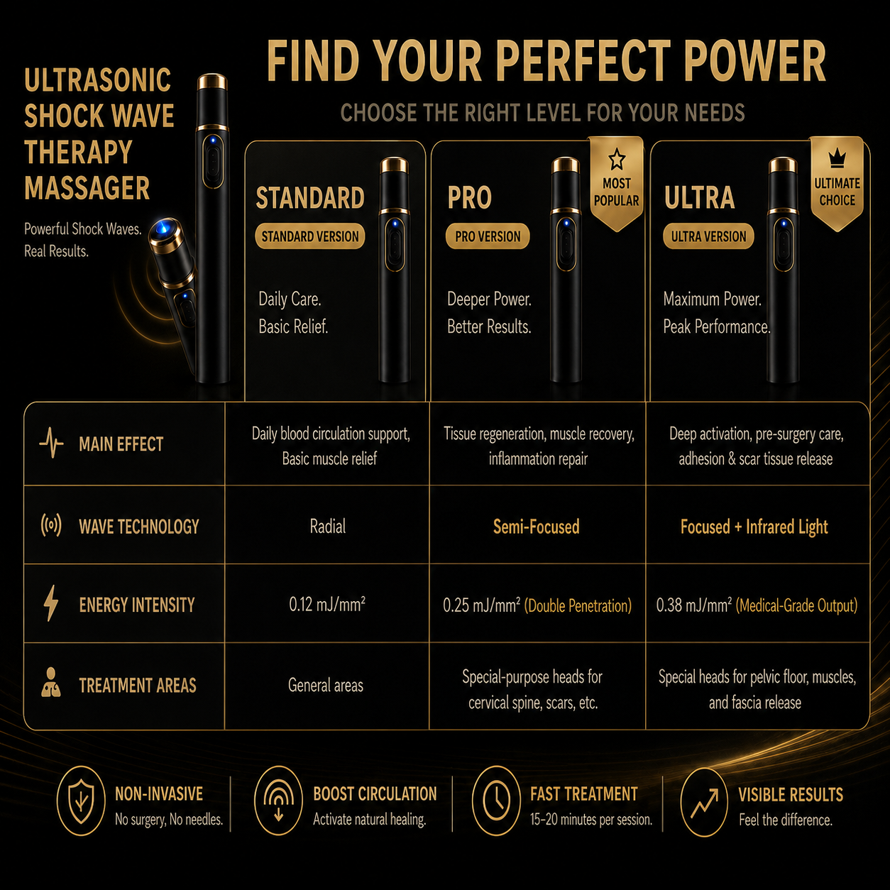 Ultrasonic Shock WaveTherapy Massager--Restore Circulation.Relieve Deep Pain.Rebuild Male Confidence.